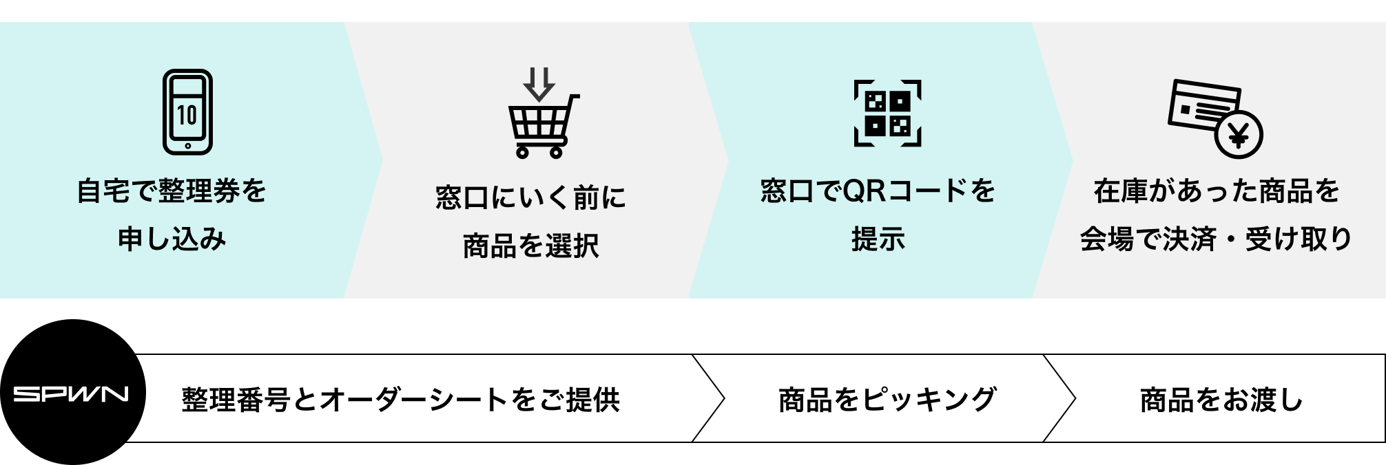 オンラインでのグッズ購入の流れ